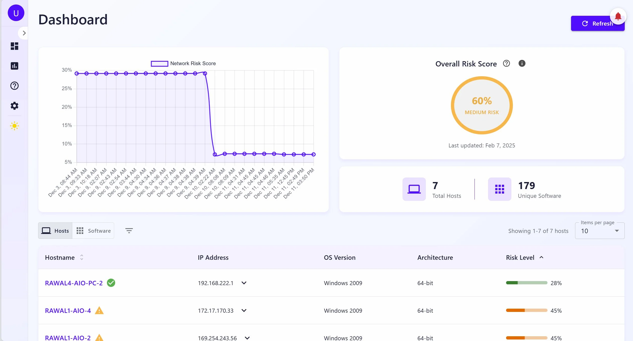 IntraSec main dashboard
