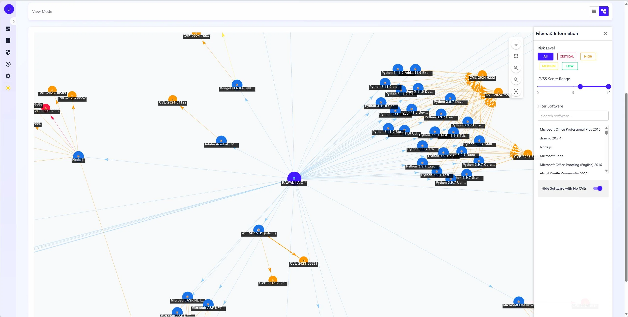 IntraSec network risk graph visualization