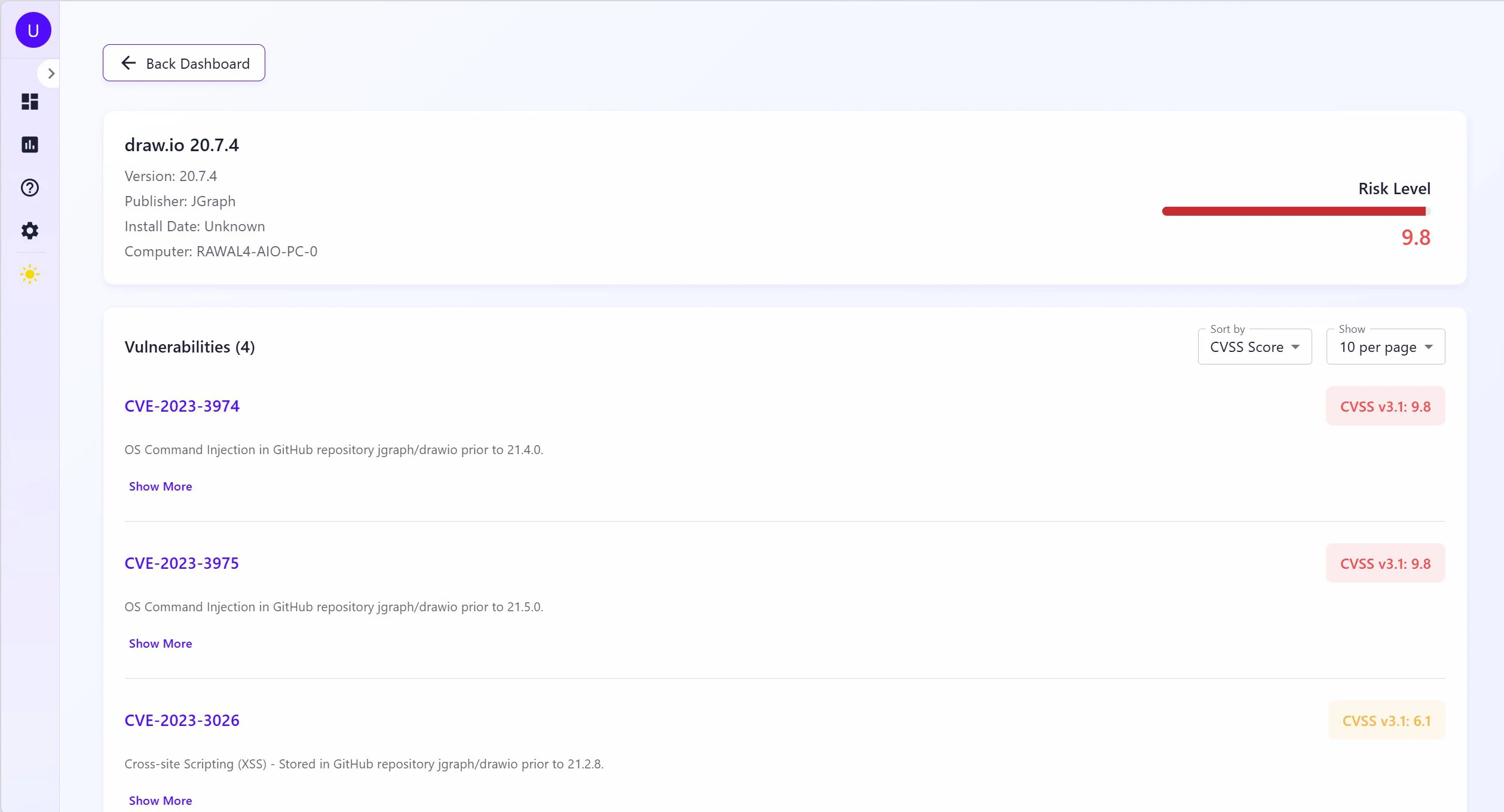 Software with associated CVEs